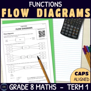 Functions with flow diagrams worksheets for grade 8 term 1 functions