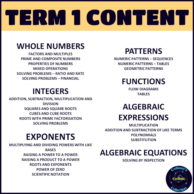 Grade 8 term 1 maths lessons and tests bundle content